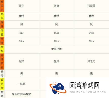 冒险与挖矿火拳角色深度剖析，全面解析属性与技能特点