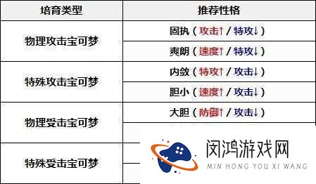 苍翼之刃攻击补正究竟是什么？它在实际战斗中又起着怎样的作用？