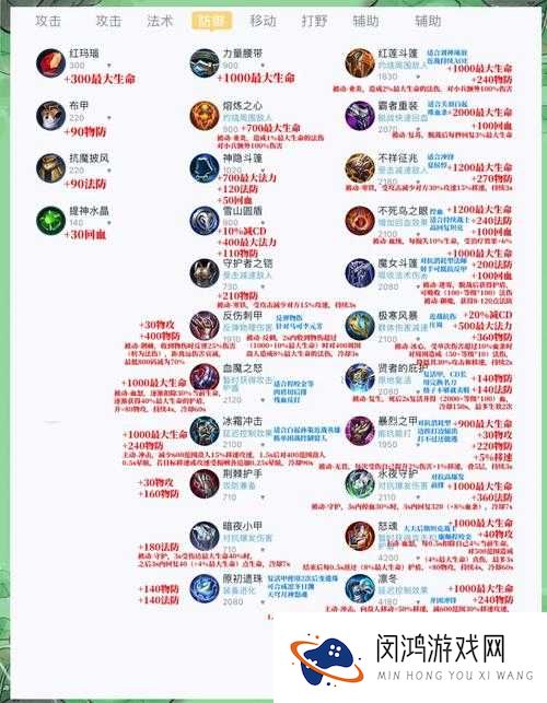 深入解析王者荣耀备战系统，构建胜利蓝图的关键要素及其重要性