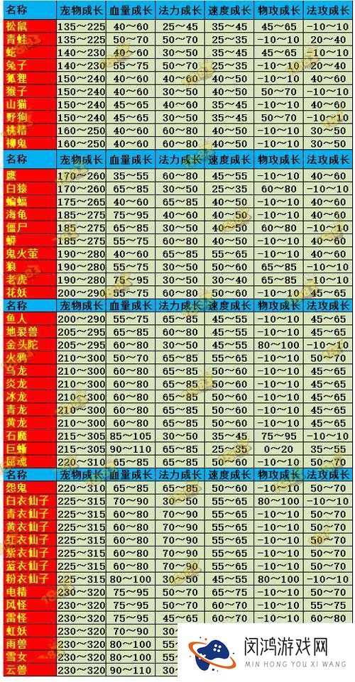 问道手游力土职业宠物搭配策略与推荐详解攻略