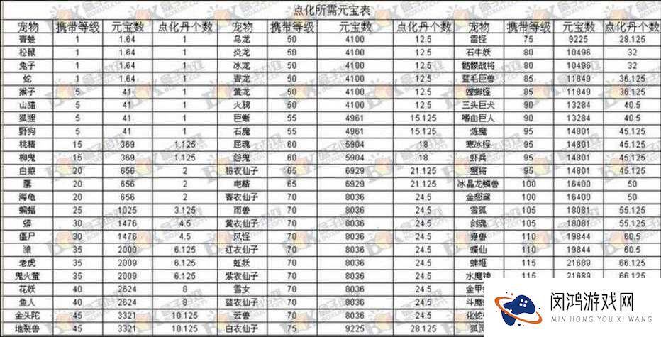 问道手游法金职业宠物搭配推荐，从前期到后期全面解析攻略