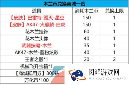 《穿越火线手游》2023年8月问卷巴雷特毁灭星空答案