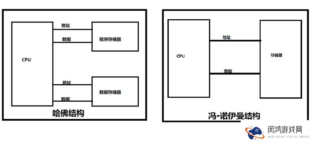 独立防线复活胶囊全攻略,底层逻辑与操作映射深度解析