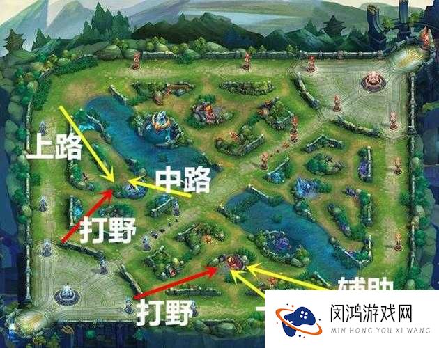 王者荣耀3V3野区分布攻略与地图解析