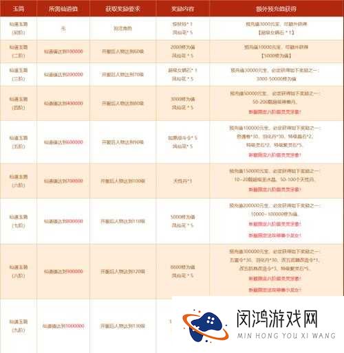 问道手游帮派圈圈乐,欢乐踩圈,共赢大奖