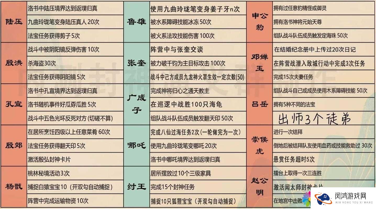 问道手游铲除妖王全攻略,玩法揭秘与奖励盛宴