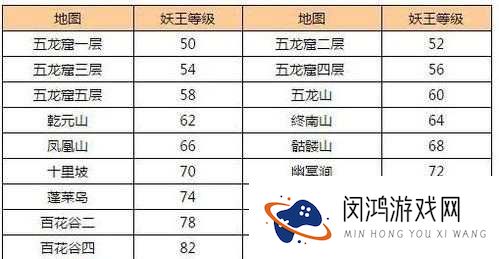 问道手游上古妖王在哪里?各等级刷新地点一览