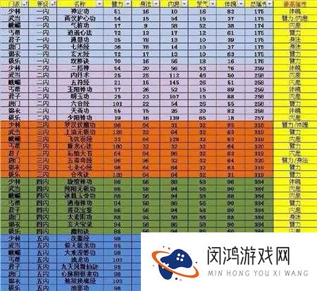 九阴最新资料片改动了哪些心法 心法改动汇总大全