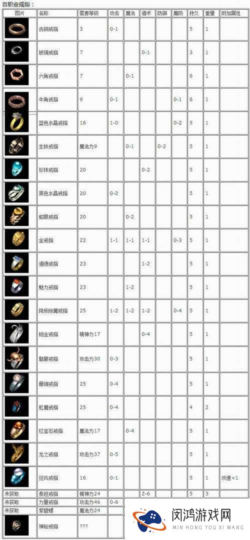 热血传奇手机版PK不掉装备的深度解析