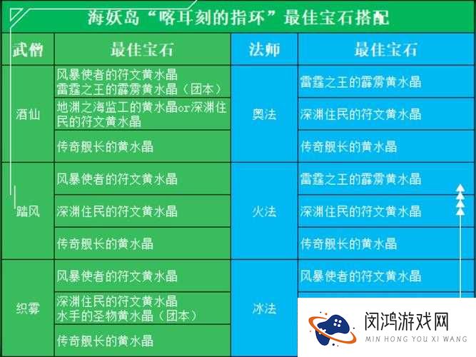 全民超神灵狐公主宝石怎么选 灵狐公主宝石搭配推荐