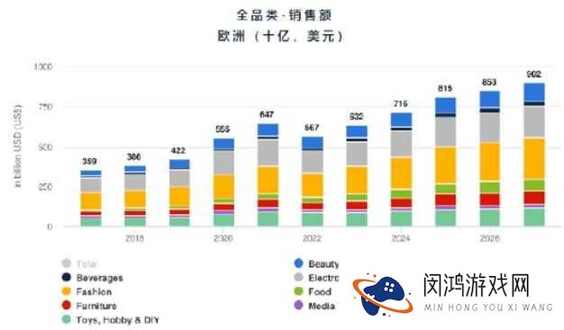 2024 年,亚马逊欧洲站电商巨头如何应对挑战?