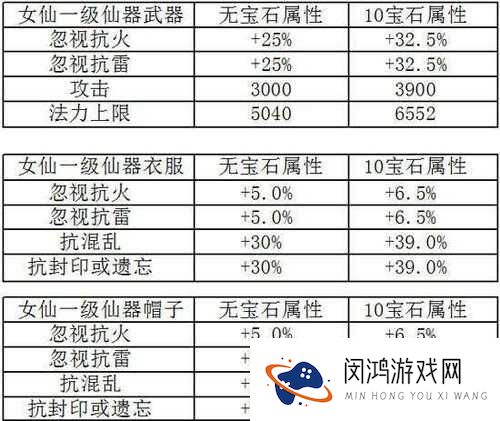 大话西游手游九戒卡获取及属性应用全攻略