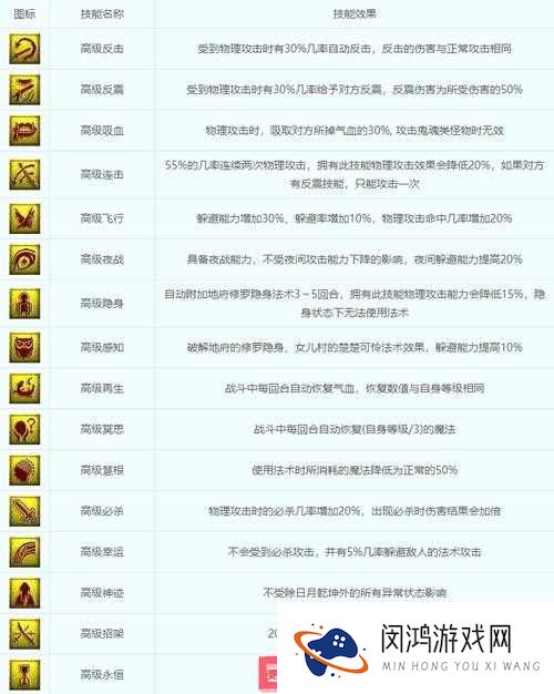 大话西游手游召唤兽五行技能全揭秘