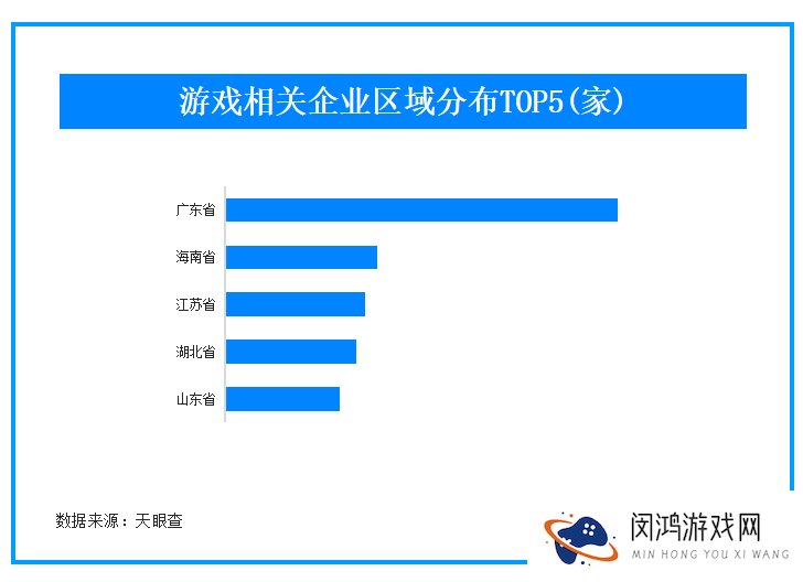 3月手游市场火爆！36家中国厂商狂揽20亿美元，游戏商总数超55万