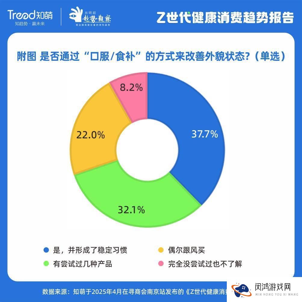 Z世代健康消费新风尚，五大趋势引领品牌营销新赛道