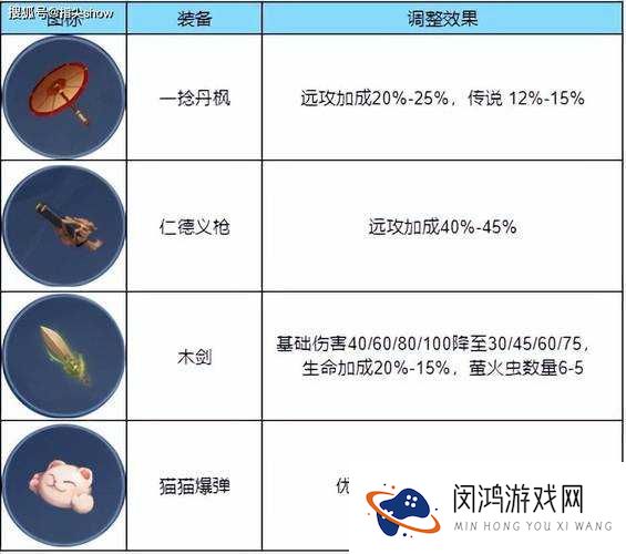 斗罗大陆神界传说,百炼腰带装备属性深度剖析