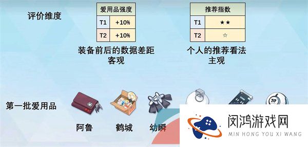 《蔚蓝档案》爱用品获取方法