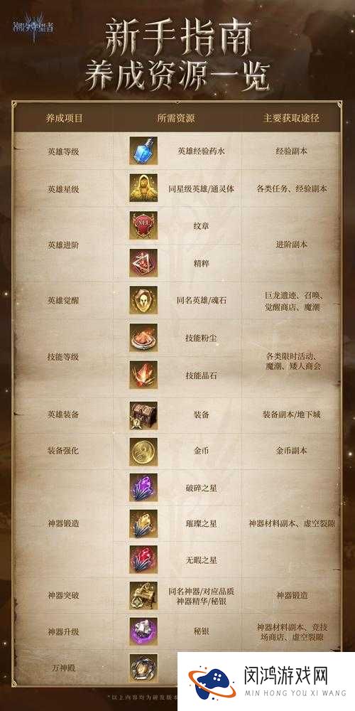 独立防线防卫者套装属性加成解析与资源管理策略