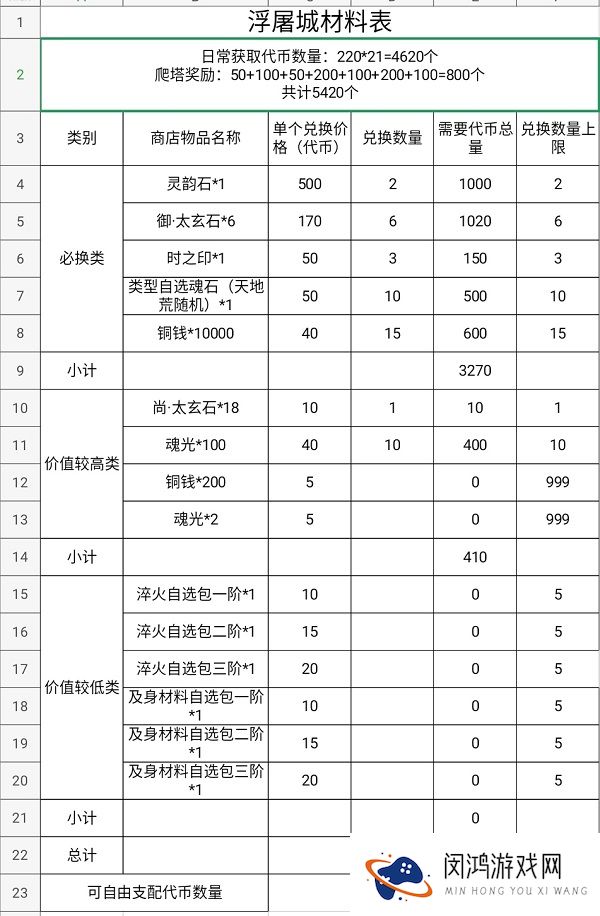 天地劫幽城再临浮屠城商店攻略大全