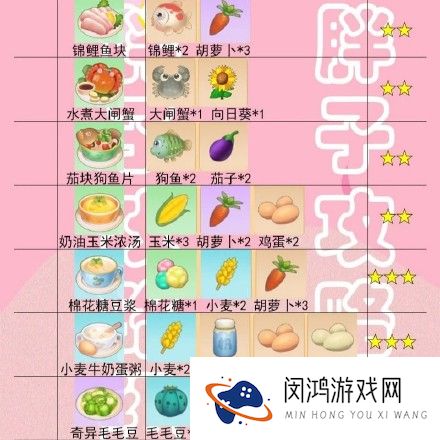 摩尔庄园手游菜谱火候时间一览