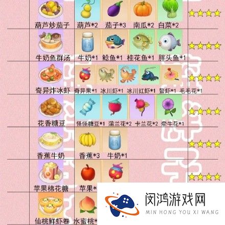摩尔庄园手游菜谱火候时间一览