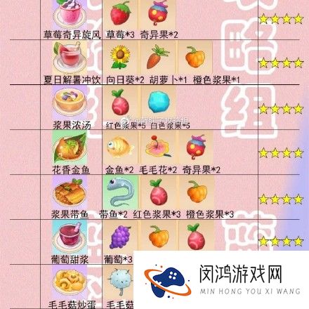 摩尔庄园手游菜谱火候时间一览