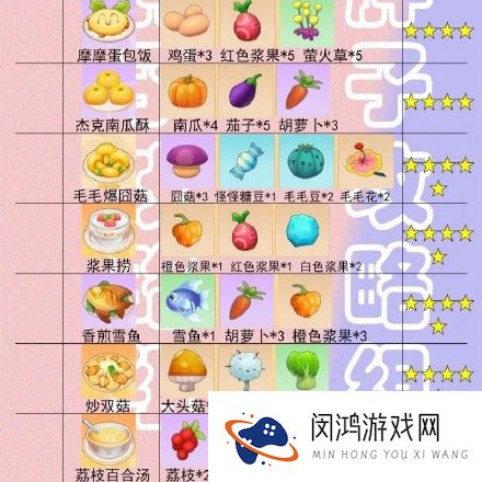 摩尔庄园手游菜谱火候时间一览