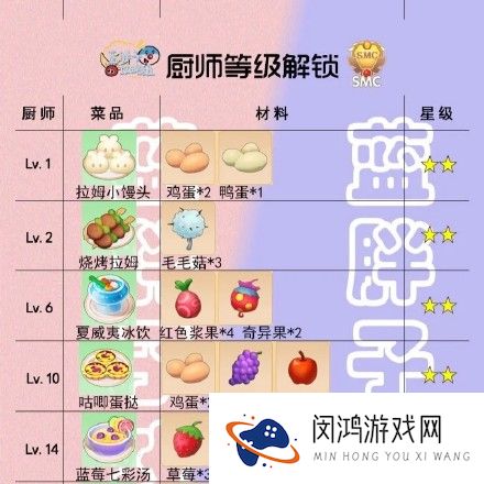摩尔庄园手游菜谱火候时间一览