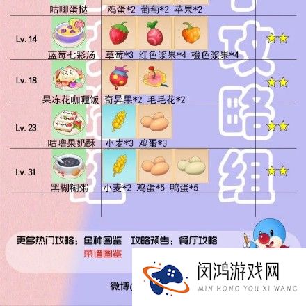 摩尔庄园手游菜谱火候时间一览
