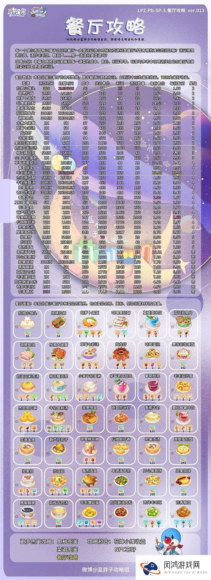 摩尔庄园手游菜谱火候时间一览