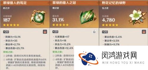 原神万叶圣遗物武器搭配推荐攻略