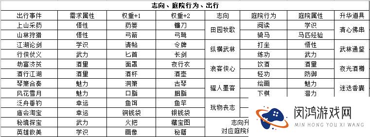 江湖悠悠悟性怎么提升