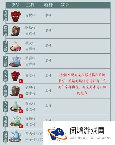 江湖悠悠酿酒配方材料怎么获得