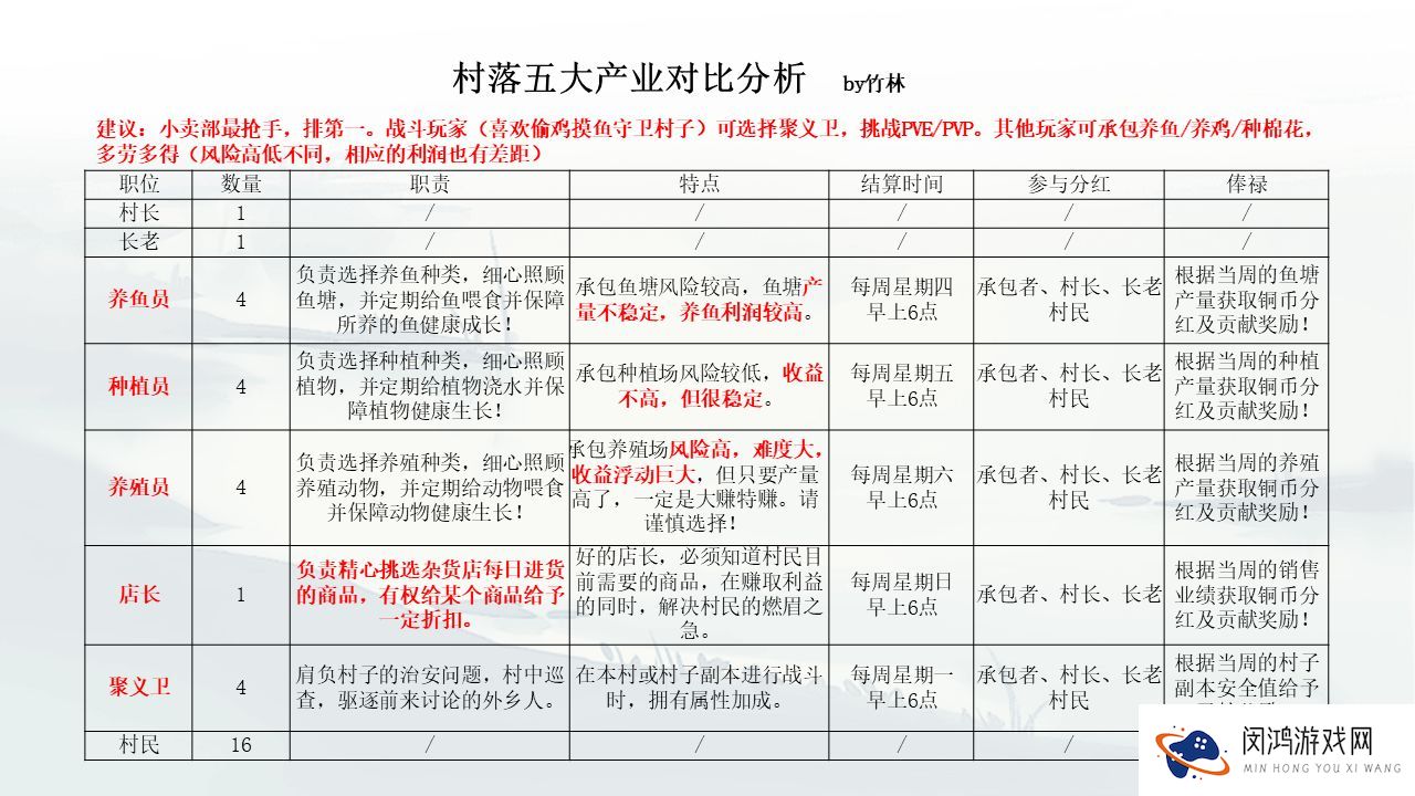 江湖悠悠村落宴会在哪开
