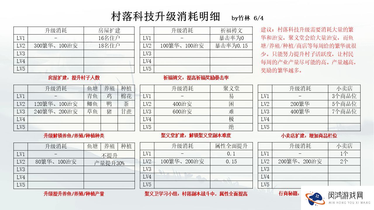 江湖悠悠村落宴会在哪开