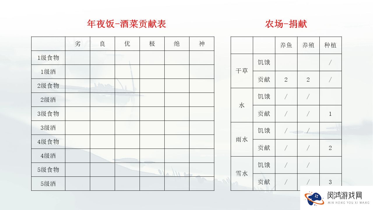 江湖悠悠村落宴会在哪开