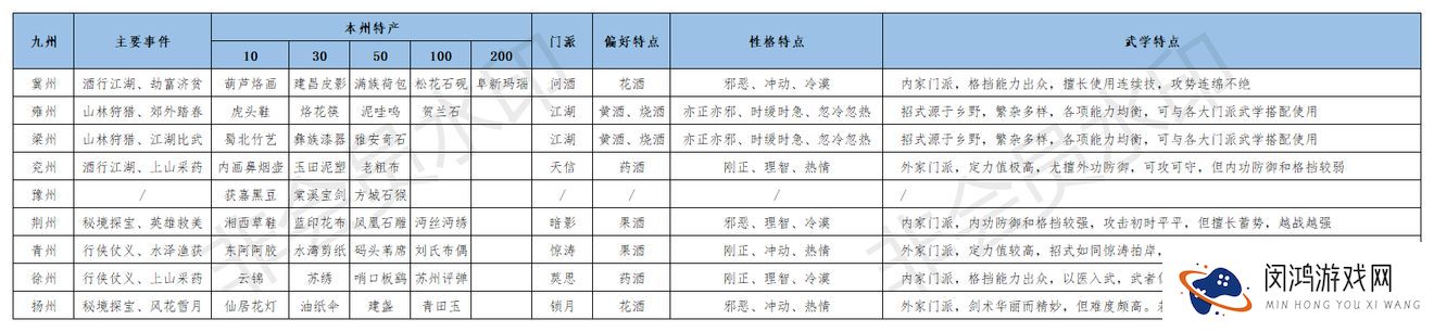 江湖悠悠怎么出行啥时候回来
