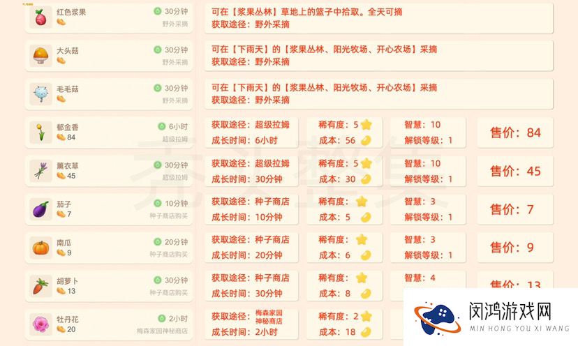 摩尔庄园手游植物获取攻略