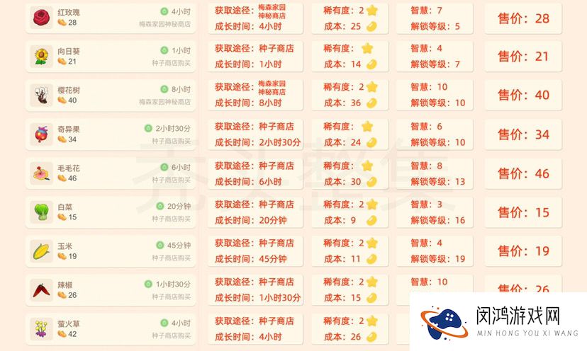 摩尔庄园手游植物获取攻略
