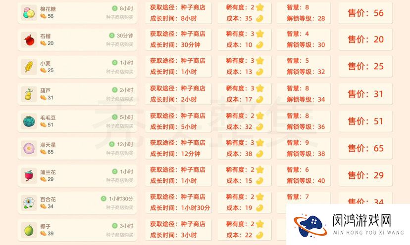 摩尔庄园手游植物获取攻略
