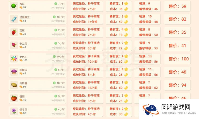 摩尔庄园手游植物获取攻略