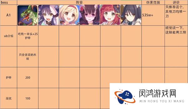 公主连结双子座公会战怎么打