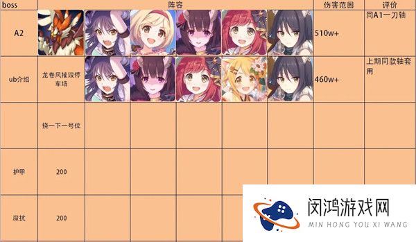 公主连结双子座公会战怎么打