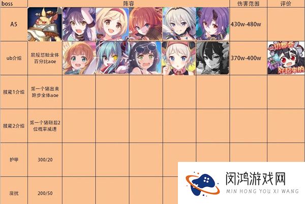 公主连结双子座公会战怎么打