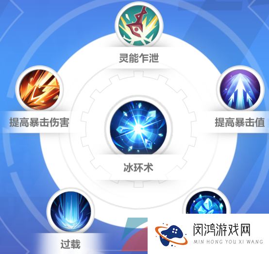 《火炬之光无限》神谕者众神之化身技能搭配攻略