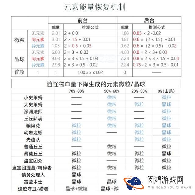 原神实用性价比高的四星武器推荐介绍