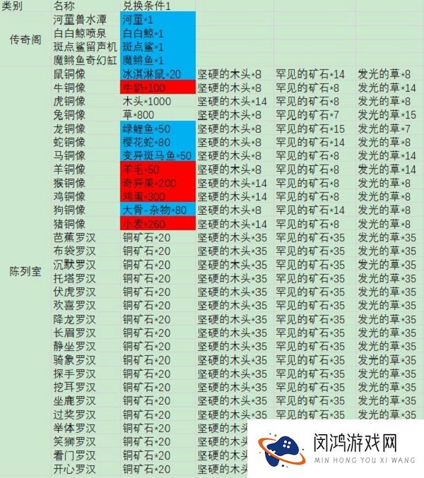 摩尔庄园手游钓的鱼有什么用