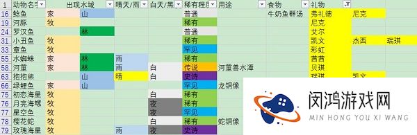 摩尔庄园手游钓的鱼有什么用