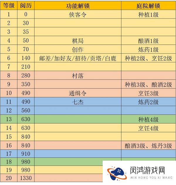 江湖悠悠萌新入坑攻略