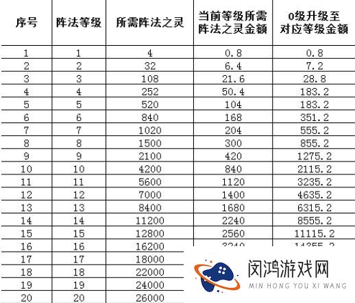 怒火一刀阵法需要多少钱